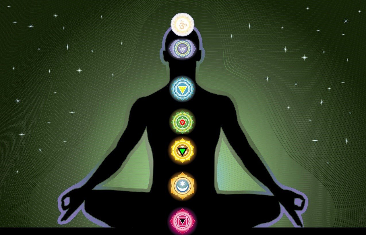 anatomy and physiology of kundalini and chakras